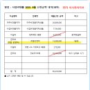 2025년 8월, 9월, 10월분 조합운영비 대출(HUG) 신청내역 질의 이미지