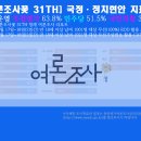 '대장동 · 성남FC 의혹' 기소된 이재명 "어차피 답정기소…검찰의 시간은 끝났다" 이미지