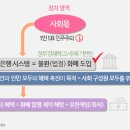 정치와 민주주의로 사회 붕괴를 막자 / 최배근 이미지