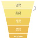 내일기획 - 동구 | 내일기획