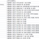 (주)렌트카코아 이미지