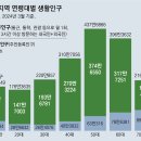 산촌