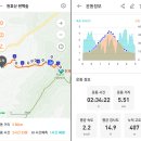 윤채농장 티스토리