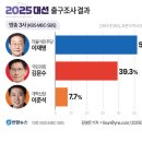 조사 이미지