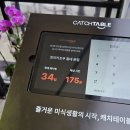 [서울/홍대] 토리키조쿠 홍대 본점 오픈런 후기