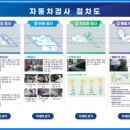 성동자동차검사소 이미지