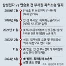 특허법인동원