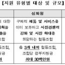 고경력과학기술인협동조합 네이버블로그