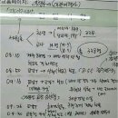 제주해경 ‘8시10분 미스터리?’ 사실은... 이미지