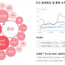 디아이컴퍼니