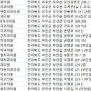 줄포S치과의원 이미지