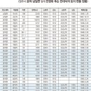 주식회사 충북인뉴스
