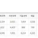 진건도서관 지하1층 이미지