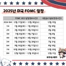 2025년 연방준비위원회(FOMC - Federal Open Market Committee) 일정 이미지