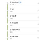 성성2교차로 2-1, 2-2 티스토리