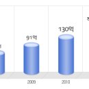 시큐브 공채정보ㅣ[시큐브] 공개채용 요점정리를 확인하세요!!!! 이미지