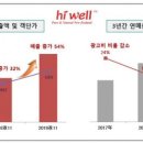코리아채널㈜ 이미지