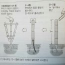 대나무 제거방법[펌글]에 대한 질문.. 이미지