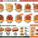 굽네치킨 이미지