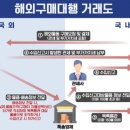 구매 이미지