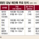 서울 주요 아파트 청약 경쟁률, 분양가격 및 강남 재건축 아파트 단지 11월 분양 현황 이미지