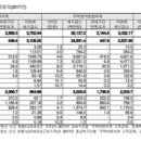 뮤지컬 ''세수'' 이미지