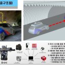 한국안전자동화