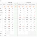에스엠시스템 티스토리