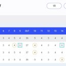 맥콜 모나 용평 오픈 with SBS Golf 버디X7 이미지