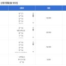 해양치유시티투어 이미지