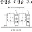 선박, 함정용 회전솥 구조 비교 이미지