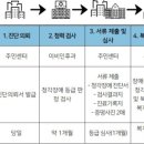 삼성히어링에이드