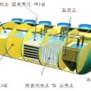 해정그린 네이버블로그
