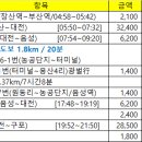 후삼로 Daum카페