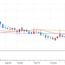 주식회사 케이바이오컴퍼니 강동지점 | 케이바이오 배당 지급시기, 배당금액, 주가전망 호재는? 2026.1