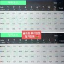 정산CC 후기 해우, 달우코스 2025년 1월중순 라운드