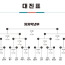 안동 하회탈배 전국리틀야구대회(대진표) 이미지