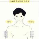 ＜필독＞ 당뇨 이렇게 치료하고 있습니다. 이미지