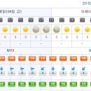 Re:(10월5일,토요일) 치유의 숲- 대티골 도보 유의사항 / 일기예보(참가자 필독 바랍니다) 이미지