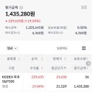 연금저축+ISA 한지 딱 1년. 결과 보고. 이미지