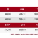 하이베어 풀빌라 이미지