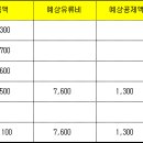 대학생 국민연금임의가입 해주기 이미지