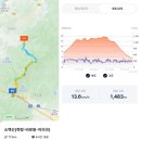 2024.12.05(목), 소백산(죽령-비로봉코스)+국립공원스탬프 이미지