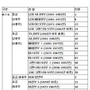 제1회 완도장보고배 전국산악자전거대회 접수현황 이미지