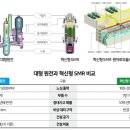 UAE 바라카 원전과 원자력 에너지 개발 현황 이미지