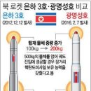 로켓