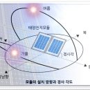 전국 태양 기상자원지도 사이트 이미지