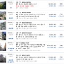일백공인중개사사무소 | 용인아파트/용인시 기흥구 상하동 수원동마을 쌍용 아파트[35평형]/수원법원/2017타경24372.