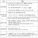 ﻿공지) 해외입국자 PCR 음성확인서 제출 기준 등 안내(6.8 수정)---주일한국대사관 이미지