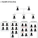 동원세탁 이미지